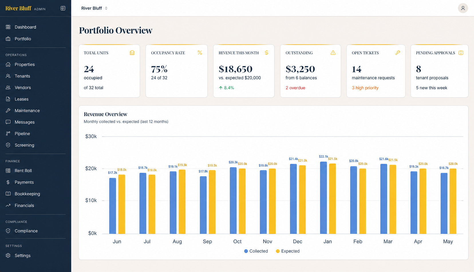 Domicyl Portfolio Overview dashboard